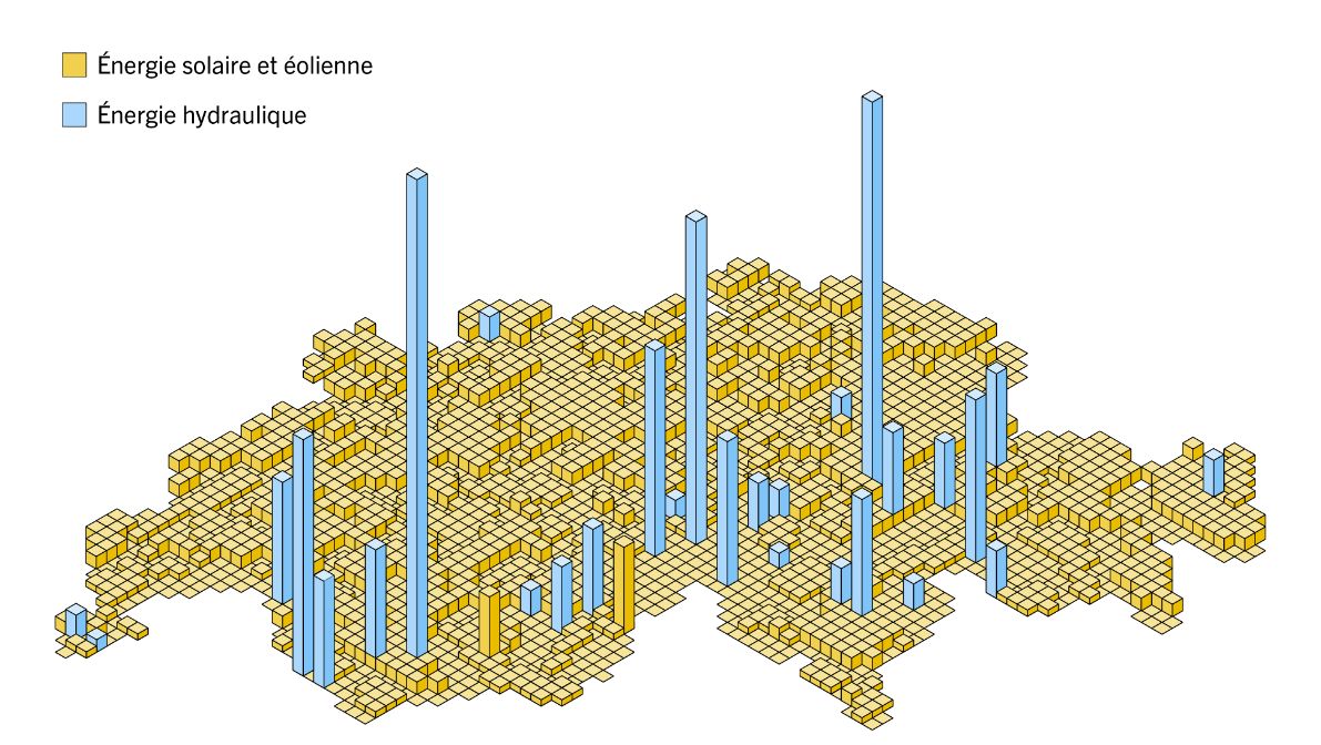 Saeulengrafik-PV-WKW-fr